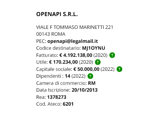 Ottieni Risultati