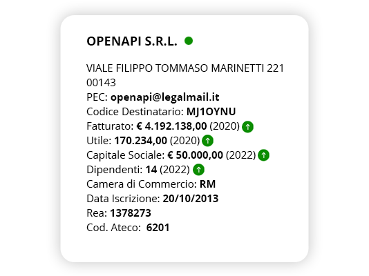 Risultato